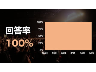 ش
100%
0%
25%
50%
75%
100%
12/31 1/30 2/28 3/31 4/30 5/20
 