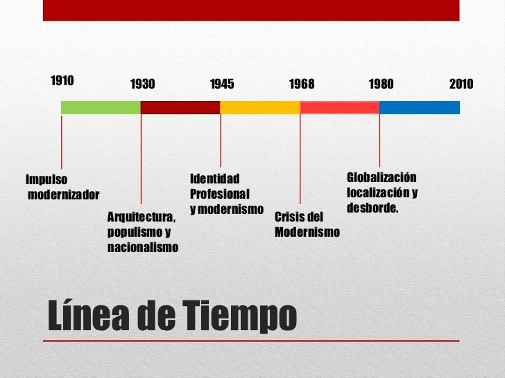 Resultado de imagen para CARACTERÃƒÂSTICAS POLÃƒÂTICAS DEL PERÃƒÅ¡ EN EL AÃƒâ€˜O 1930 AL 1945