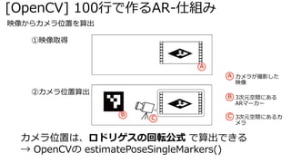 Opencv 100行で作るar