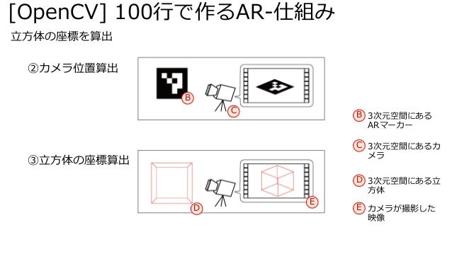 Opencv 100行で作るar Opencv 100行で作るar