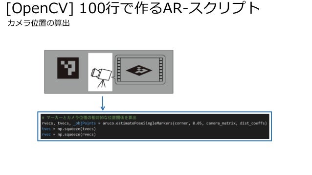 Opencv 100行で作るar Opencv 100行で作るar