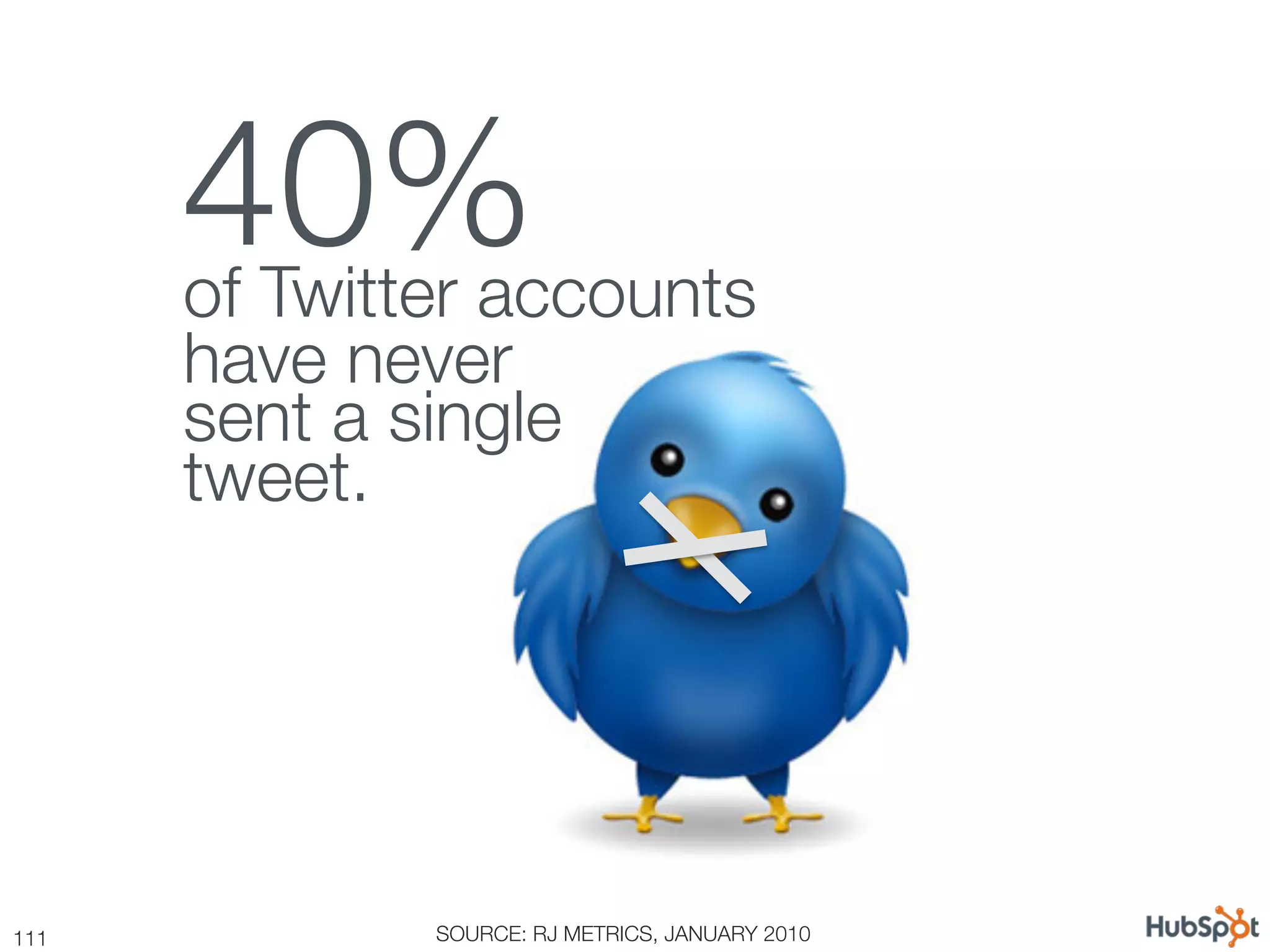 40%
       of Twitter accounts !
       have never !
       
       sent a single !
       tweet.




111
            SOURCE: RJ METRICS, JANUARY 2010
 