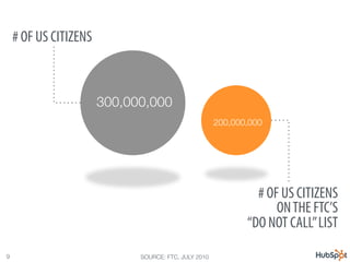 # OF US CITIZENS



                        300,000,000
                                                       200,000,000...