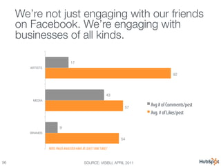 We’re not just engaging with our friends
      on Facebook. We’re engaging with
      businesses of all kinds.

          ...