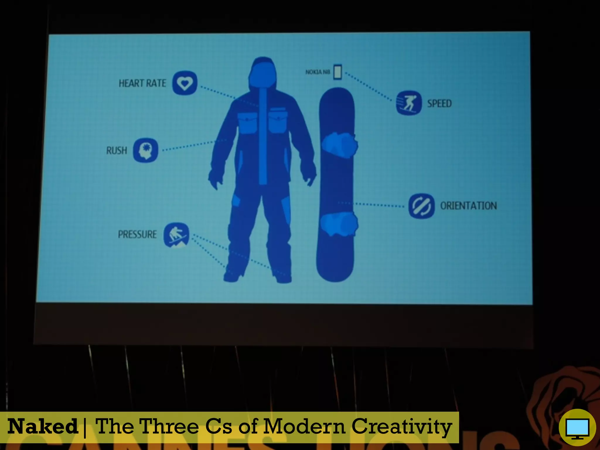 Naked| The Three Cs of Modern Creativity
 