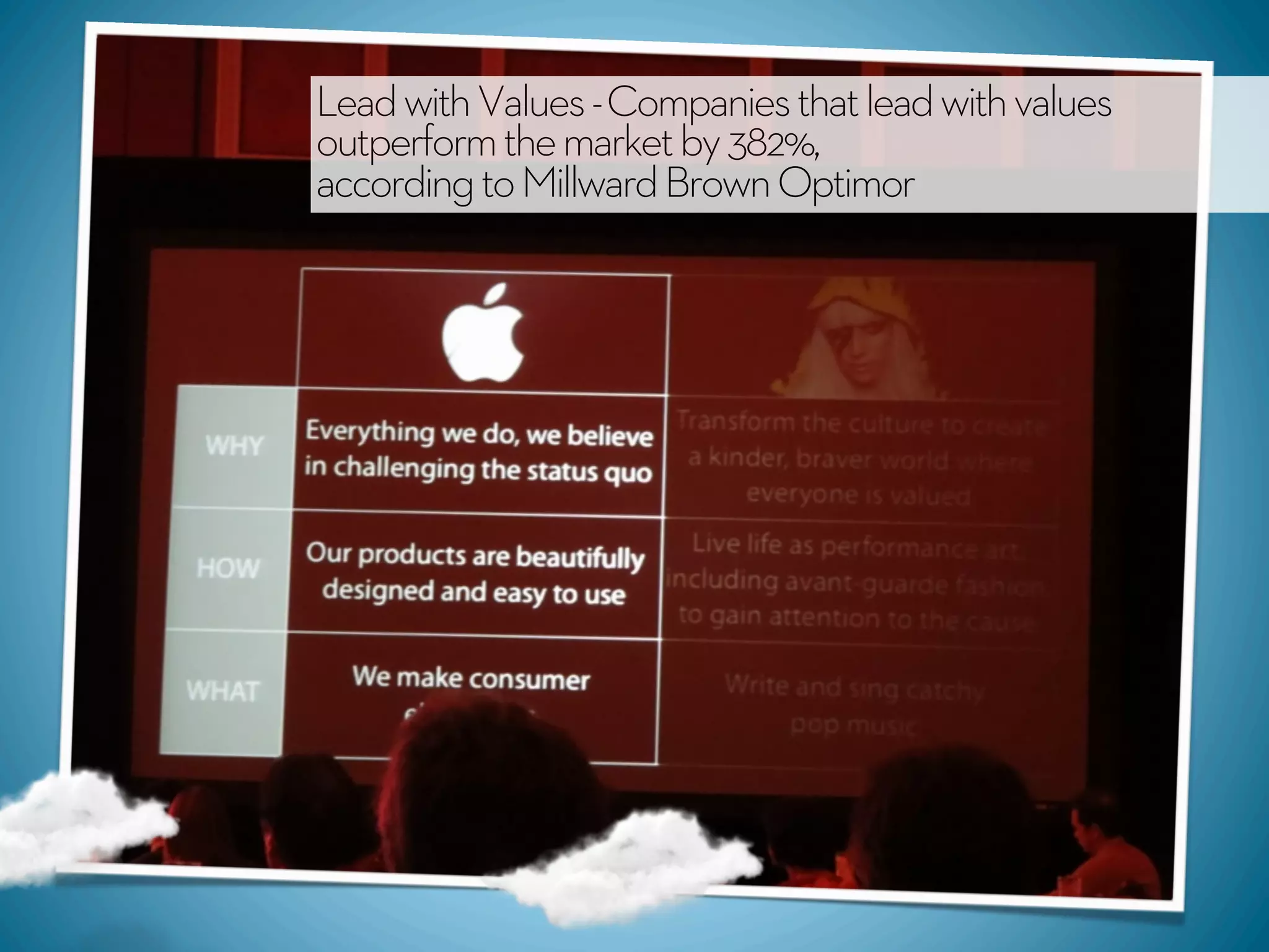 Lead with Values - Companies that lead with values
outperform the market by 382%,
according to Millward Brown Optimor
 