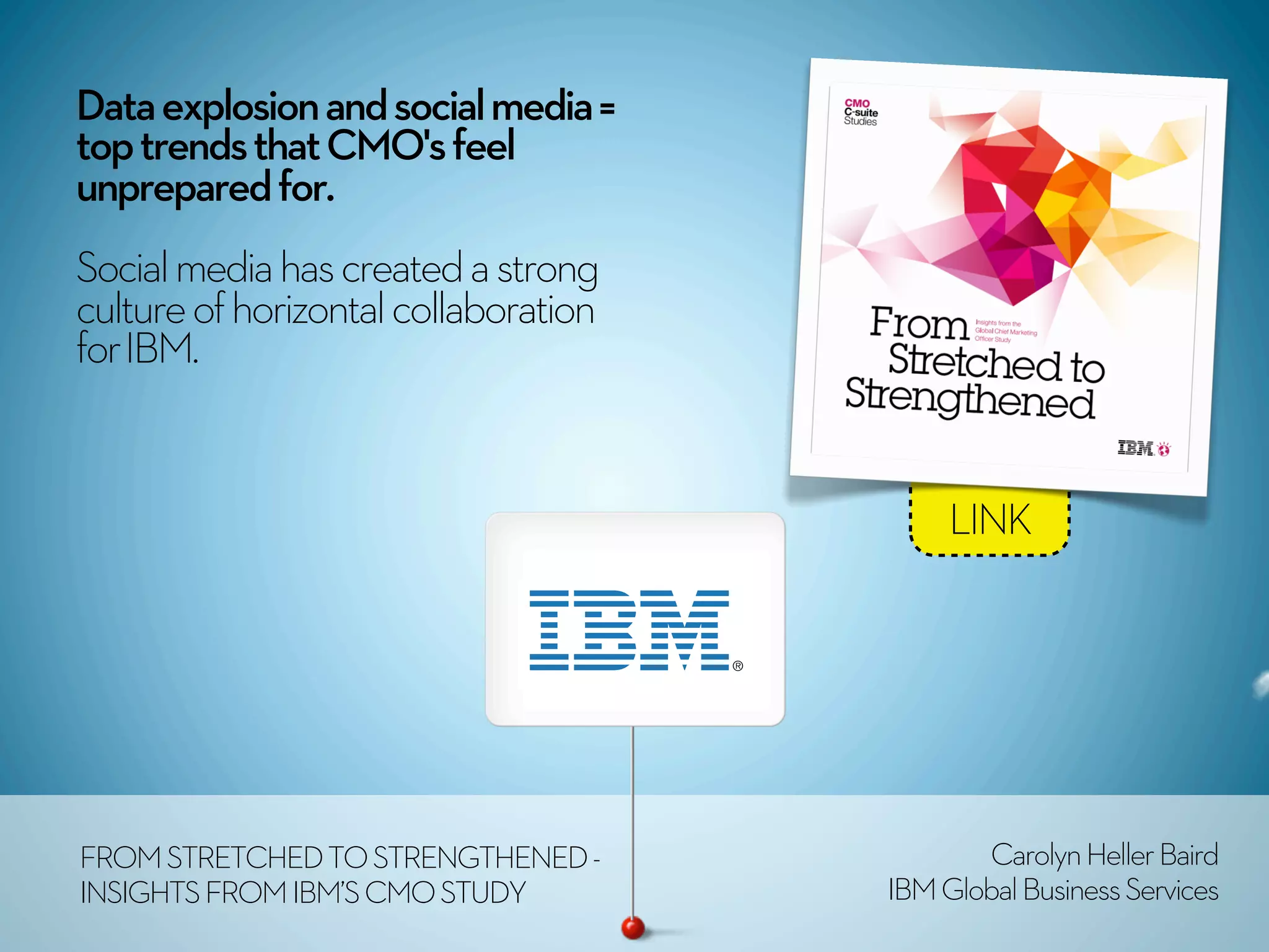 Data explosion and social media =
top trends that CMO's feel
unprepared for.
Social media has created a strong
culture of horizontal collaboration
for IBM. 


                                           LINK




FROM STRETCHED TO STRENGTHENED -              Carolyn Heller Baird
INSIGHTS FROM IBM’S CMO STUDY         IBM Global Business Services
 