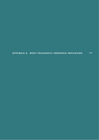 A P P E N D I X A : M O ST F R E Q U E N T LY O B S E R V E D I N D I CATO R S   171
 
