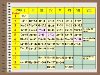 Ch 5 Notes Part 1 | PPT