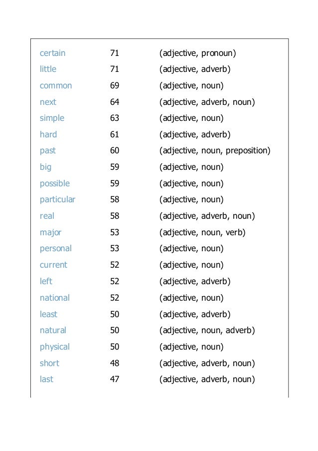100 Common Adjectives In English