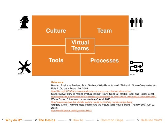 why teams don t work Why teams don't work audiobook written by michael finley, harvey robbins narrated by michael finley and harvey robbins get instant access to all your favorite books. why teams don t work Why teams don't work audiobook written by michael finley, harvey robbins narrated by michael finley and harvey robbins get instant access to all your favorite books.