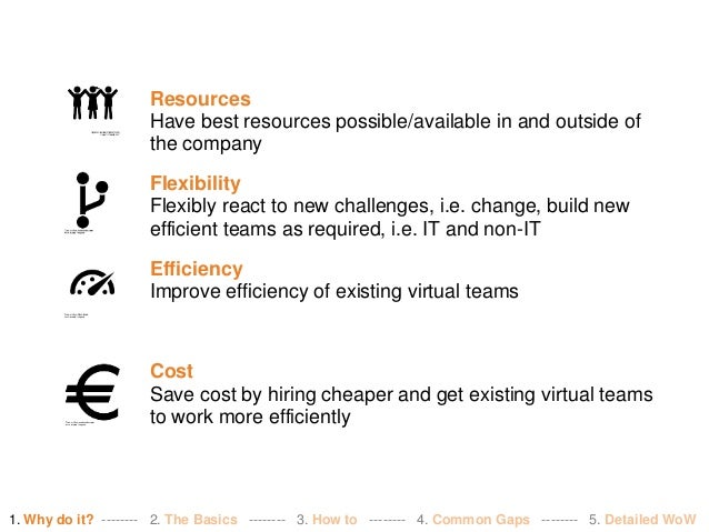 Complete Guide to Remote Work and Remote Project Delivery