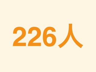 226人
 
