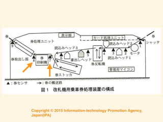 Copyright © 2015 Information-technology Promotion Agency,
Japan(IPA)
 