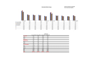 Sistema de Análise de Competição
                                                                                   Velocidade Média (m/seg.)
                                                                                                                                               Prof. Dr Paulo Cezar Marinho




                   0-15 (saída)           15-25             25-35              35-45         45-50 (turn in)     50-65 (turn out)   65-75   75-85           85-95       95-100 (chegada)
C. Lacourt (MS)       2,43                 1,88              1,86               1,84             1,68                 2,18           1,74    1,71            1,61             1,75
J. Stravius (MS)      2,53                 1,88              1,85               1,77             1,64                 2,24           1,70    1,69            1,63             1,76
G. Guido (EP)         2,27                 1,79              1,76               1,74             1,57                 2,00           1,67    1,60            1,62             1,66
G. Guido (FP)         2,31                 1,82              1,79               1,80             1,63                 2,05           1,73    1,64            1,57             1,64
                      0,00                 0,00              0,00               0,00             0,00                 0,00           0,00    0,00            0,00             0,00
                      0,00                 0,00              0,00               0,00             0,00                 0,00           0,00    0,00            0,00             0,00
                      0,00                 0,00              0,00               0,00             0,00                 0,00           0,00    0,00            0,00             0,00
                      0,00                 0,00              0,00               0,00             0,00                 0,00           0,00    0,00            0,00             0,00




                                                                                              PARCIAS (S)
                                                  C. Lacourt (MS) J. Stravius (MS) G. Guido (EP) G. Guido (FP)
                       0-15 (saída)                     6,17             5,94           6,61          6,48
                       15-25                            5,31             5,31           5,60          5,50
                       25-35                            5,37             5,40           5,68          5,58
                       35-45                            5,44             5,64           5,74          5,57
                       45-50 turn in                    2,97             3,05           3,18          3,07
                       50-65 turn out                   6,87             6,69           7,49          7,31
                       65-75                            5,74             5,87           5,98          5,77
                       75-85                            5,84             5,90           6,24          6,10
                       85-95                            6,20             6,12           6,17          6,38
                       95-100 (chegada)                 2,85             2,84           3,02          3,05
                       0-25                            11,48            11,25          12,21         11,98
                       25-50                           13,78            14,09          14,60         14,22
                       50-75                           12,61            12,56          13,47         13,08
                       75-100                          14,89            14,86          15,43         15,53
                       25m                             11,48            11,25          12,21         11,98
                       50m                             25,26            25,34          26,81         26,20
                       75m                             37,87            37,90          40,28         39,28
                       100m                           00:52,76        00:52,76       00:55,71      00:54,81
 