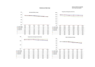 Sistema de Análise de Competição
                                                                Parâmetros de Nado Limpo                                                             Prof. Dr Paulo Cezar Marinho



                                                                                                                      Frequência de Braçadas (ciclos/min.)
           2,50                   Velocidade Média (m/seg.)                                        60,00

           2,00                                                                                    50,00


           1,50                                                                                    40,00

                                                                                                   30,00
           1,00
                                                                                                   20,00
           0,50
                                                                                                   10,00

           0,00
                       15-25     25-35       35-45       65-75          75-85    85-95              0,00
                                                                                                              15-25        25-35          35-45        65-75        75-85        85-95
  C. Lacourt (MS)       1,88      1,86        1,84        1,74           1,71     1,61
                                                                                           C. Lacourt (MS)    51,43        50,00          49,05        50,85        49,45        48,65
  J. Stravius (MS)      1,88      1,85        1,77        1,70           1,69     1,63
                                                                                           J. Stravius (MS)   50,85        50,00          47,37        46,88        46,75        45,45
  G. Guido (EP)         1,79      1,76        1,74        1,67           1,60     1,62
                                                                                           G. Guido (EP)      45,34        42,45          41,86        40,91        40,27        40,27
  G. Guido (FP)         1,82      1,79        1,80        1,73           1,64     1,57
                                                                                           G. Guido (FP)      47,00        47,37          46,51        44,67        45,34        44,67
                        0,00      0,00        0,00        0,00           0,00     0,00
                                                                                                               0,00         0,00           0,00         0,00         0,00         0,00
                        0,00      0,00        0,00        0,00           0,00     0,00
                                                                                                               0,00         0,00           0,00         0,00         0,00         0,00
                        0,00      0,00        0,00        0,00           0,00     0,00
                                                                                                               0,00         0,00           0,00         0,00         0,00         0,00
                        0,00      0,00        0,00        0,00           0,00     0,00
                                                                                                               0,00         0,00           0,00         0,00         0,00         0,00

         3,00                  Comprimento de braçada (metros/ciclo)                                                               Índice de Braçada (m2/seg.)
                                                                                                    6,00

                                                                                                    5,00
         2,00
                                                                                                    4,00

                                                                                                    3,00
         1,00
                                                                                                    2,00

                                                                                                    1,00

         0,00                                                                                       0,00
                     15-25     25-35       35-45        65-75          75-85    85-95                         15-25       25-35         35-45        65-75       75-85        85-95
C. Lacourt (MS)       2,20      2,23        2,25         2,06           2,08     1,99      C. Lacourt (MS)     4,14        4,16          4,13         3,58        3,56         3,21
J. Stravius (MS)      2,22      2,22        2,25         2,18           2,18     2,16      J. Stravius (MS)    4,18        4,12          3,98         3,71        3,69         3,52
G. Guido (EP)         2,36      2,49        2,50         2,45           2,39     2,41      G. Guido (EP)       4,22        4,38          4,35         4,10        3,83         3,91
G. Guido (FP)         2,32      2,27        2,32         2,33           2,17     2,11      G. Guido (FP)       4,22        4,07          4,16         4,03        3,56         3,30
                      0,00      0,00        0,00         0,00           0,00     0,00                          0,00        0,00          0,00         0,00        0,00         0,00
                      0,00      0,00        0,00         0,00           0,00     0,00                          0,00        0,00          0,00         0,00        0,00         0,00
                      0,00      0,00        0,00         0,00           0,00     0,00                          0,00        0,00          0,00         0,00        0,00         0,00
                      0,00      0,00        0,00         0,00           0,00     0,00                          0,00        0,00          0,00         0,00        0,00         0,00
 