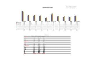 Sistema de Análise de Competição
                                                                               Velocidade Média (m/seg.)
                                                                                                                                         Prof. Dr Paulo Cezar Marinho




                  0-15 (saída)        15-25           25-35              35-45          45-50 (turn in)   50-65 (turn out)   65-75   75-85            85-95       95-100 (chegada)
Natália D. (E)       1,97              1,53            1,52               1,52              1,29               1,64           1,47    1,39             1,45             1,51
Natália D. (SF)      1,96              1,59            1,58               1,52              1,33               1,73           1,44    1,43             1,38             1,53
Natália D. (F)       1,93              1,58            1,58               1,56              1,36               1,75           1,49    1,47             1,39             1,48
                     0,00              0,00            0,00               0,00              0,00               0,00           0,00    0,00             0,00             0,00
                     0,00              0,00            0,00               0,00              0,00               0,00           0,00    0,00             0,00             0,00
                     0,00              0,00            0,00               0,00              0,00               0,00           0,00    0,00             0,00             0,00
                     0,00              0,00            0,00               0,00              0,00               0,00           0,00    0,00             0,00             0,00
                     0,00              0,00            0,00               0,00              0,00               0,00           0,00    0,00             0,00             0,00




                                                                                         PARCIAS (S)
                                              Natália D. (E) Natália D. (SF) Natália D. (F)
                       0-15 (saída)               7,61           7,66            7,76
                       15-25                      6,52           6,30            6,31
                       25-35                      6,56           6,34            6,31
                       35-45                      6,60           6,58            6,40
                       45-50 turn in              3,87           3,76            3,69
                       50-65 turn out             9,15            8,65           8,59
                       65-75                      6,80           6,94            6,71
                       75-85                      7,18           7,01            6,81
                       85-95                      6,90           7,24            7,17
                       95-100 (chegada)           3,31           3,27            3,37
                       0-25                      14,13           13,96          14,07
                       25-50                     17,03           16,68          16,40
                       50-75                     15,95           15,59          15,30
                       75-100                    17,39           17,52          17,35
                       25m                       14,13          13,96           14,07
                       50m                       31,16          30,64           30,47
                       75m                       47,11          46,23           45,77
                       100m                    01:04,50        01:03,75       01:03,12
 