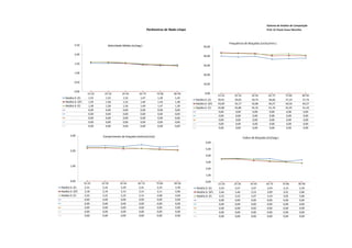 Sistema de Análise de Competição
                                                                  Parâmetros de Nado Limpo                                                           Prof. Dr Paulo Cezar Marinho



                                                                                                                       Frequência de Braçadas (ciclos/min.)
            2,50                   Velocidade Média (m/seg.)                                       50,00

            2,00
                                                                                                   40,00

            1,50
                                                                                                   30,00

            1,00
                                                                                                   20,00

            0,50
                                                                                                   10,00

            0,00
                       15-25     25-35       35-45        65-75         75-85     85-95              0,00
                                                                                                               15-25       25-35         35-45        65-75        75-85         85-95
   Natália D. (E)       1,53      1,52        1,52         1,47          1,39      1,45
                                                                                             Natália D. (E)    39,91       39,05         39,74        36,66        37,19         37,74
   Natália D. (SF)      1,59      1,58        1,52         1,44          1,43      1,38
                                                                                             Natália D. (SF)   43,69       43,17         42,86        40,27        40,54         40,27
   Natália D. (F)       1,58      1,58        1,56         1,49          1,47      1,39
                                                                                             Natália D. (F)    42,86       42,86         42,25        41,76        42,45         41,10
                        0,00      0,00        0,00         0,00          0,00      0,00
                                                                                                                0,00        0,00          0,00         0,00         0,00          0,00
                        0,00      0,00        0,00         0,00          0,00      0,00
                                                                                                                0,00        0,00          0,00         0,00         0,00          0,00
                        0,00      0,00        0,00         0,00          0,00      0,00
                                                                                                                0,00        0,00          0,00         0,00         0,00          0,00
                        0,00      0,00        0,00         0,00          0,00      0,00
                                                                                                                0,00        0,00          0,00         0,00         0,00          0,00
                        0,00      0,00        0,00         0,00          0,00      0,00
                                                                                                                0,00        0,00          0,00         0,00         0,00          0,00

        3,00                   Comprimento de braçada (metros/ciclo)                                                               Índice de Braçada (m2/seg.)
                                                                                                     6,00

                                                                                                     5,00
        2,00
                                                                                                     4,00

                                                                                                     3,00
        1,00
                                                                                                     2,00

                                                                                                     1,00

        0,00                                                                                         0,00
                     15-25     25-35       35-45         65-75         75-85       85-95                       15-25      25-35         35-45       65-75        75-85        85-95
Natália D. (E)        2,31      2,34        2,29          2,41          2,25        2,30     Natália D. (E)     3,54       3,57          3,47        3,54         3,13         3,34
Natália D. (SF)       2,18      2,19        2,13          2,15          2,11        2,06     Natália D. (SF)    3,46       3,46          3,23        3,09         3,01         2,84
Natália D. (F)        2,22      2,22        2,22          2,14          2,08        2,04     Natália D. (F)     3,52       3,52          3,47        3,19         3,05         2,84
                      0,00      0,00        0,00          0,00          0,00        0,00                        0,00       0,00          0,00        0,00         0,00         0,00
                      0,00      0,00        0,00          0,00          0,00        0,00                        0,00       0,00          0,00        0,00         0,00         0,00
                      0,00      0,00        0,00          0,00          0,00        0,00                        0,00       0,00          0,00        0,00         0,00         0,00
                      0,00      0,00        0,00          0,00          0,00        0,00                        0,00       0,00          0,00        0,00         0,00         0,00
                      0,00      0,00        0,00          0,00          0,00        0,00                        0,00       0,00          0,00        0,00         0,00         0,00
 