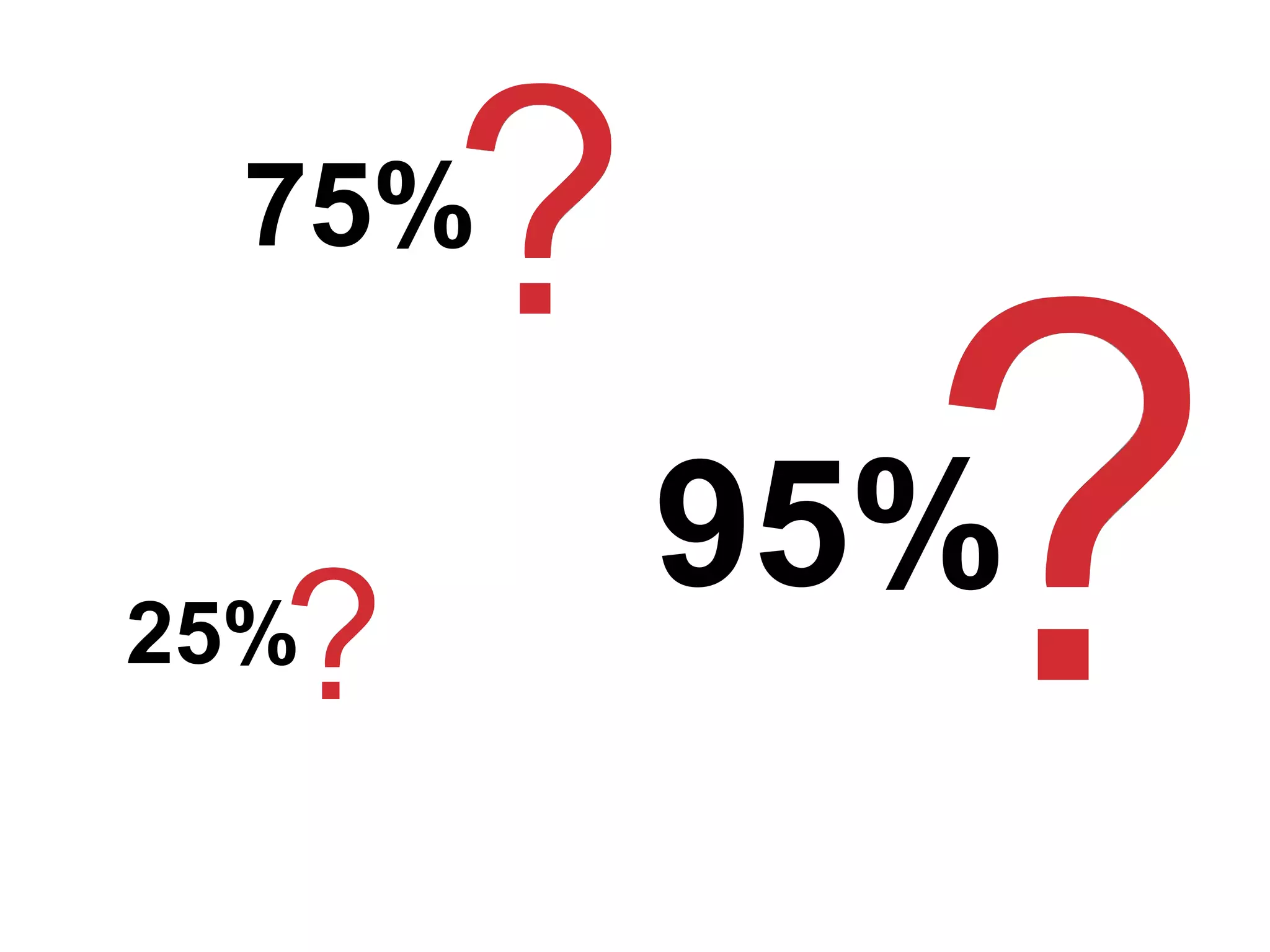 75%


25%
        95%
 