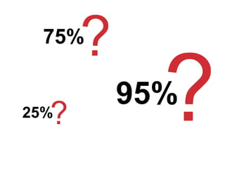75%


25%
        95%
 