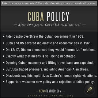 After 50+ years, Cuba/US relations cool
CUBA
NEWSFEATHER.COM
[ N E W S I N 1 0 L I N E S O R L E S S ]
POLICY
• Fidel Castro overthrew the Cuban government in 1959.
• Cuba and US severed diplomatic and economic ties in 1961.
• On 12/17, Obama announced they would "normalize" relations.
• Exactly what that means is still being negotiated.
• Opening Cuban economy and lifting travel bans are expected.
• US/Cuba traded prisoners, including American Alan Gross.
• Dissidents say this legitimizes Castro’s human rights violations.
• Supporters welcome new policy as a rejection of failed policy.
Like free news summaries? Consider donating at www.newsfeather.com
 