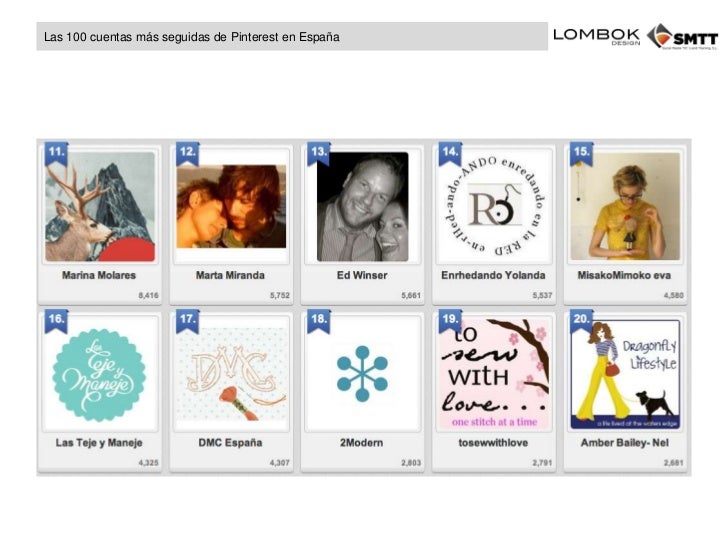 Las 100 cuentas con más seguidores en Pinterest de España Las 100 cuentas con más seguidores en Pinterest de España