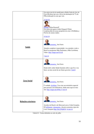 53
Em entrevista hj de manhã para a Rádio Solar,de Juiz de
Fora (M),disse que sou a favor da destinação de 7% do
PIB p/educação no ano que vem.
13 Jul 10
dilmabr Dilma Rousseff
Em entrevista agora à rádio Paiquerê FM,de
Londrina,falei de nosso propósito de criar o PróMédio,o
ProUni do ensino médio.
19 Jul 10
Saúde
joseserra_ José Serra
Atenção completa à maternidade: vou estendera todo o
Brasil os programas Mãe Paulistana e Mãe Curitibana.
Vídeo: http://migre.me/UUxX
7 Jul 10
Área Social
joseserra_ José Serra
Desde abril, tenho falado bastante sobre o que fiz e vou
fazer, na área social de um futuro governo.7 Jul10
joseserra_ José Serra
É verdade, @cidyan. Vou criar um ministério especial
para pessoas comdeficiência. Saiba mais aqui no meu
site: http://migre.me/XNIq 17 Jul 10
Relações exteriores joseserra_ José Serra
Acordos do Brasil e do Mercosul com a União Européia.
RT@Dimetre: @joseserra_ discute economia c/pres da
Com. Europeia http://bit.ly/9QlP5V 16 Jul 10
Tabela 01: Temas debatidos no mês de julho.
 