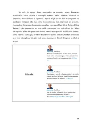 54
No mês de agosto foram comentados os seguintes temas: Educação,
urbanização, saúde, ciência e tecnologia, esportes, social, impostos, liberdade de
expressão, meio ambiente e segurança. Apesar de já ter um mês de campanha, os
candidatos começam falar mais sobre os assuntos que mais interessam aos eleitores.
Apenas José Serra segue fomentando um debate com seu público fiel do Twitter. Dilma
Roussef expõe apenas sobre um tema, saúde, em um post com indicação de link. Sobre
os esportes, Serra faz apenas uma alusão sobre o seu apoio ao incentivo do mesmo,
sobre ciência e tecnologia, liberdade de expressão e meio ambiente, também apenas um
post com indicação de link para cada tema. Alguns posts do mês de agosto na tabela a
seguir:
Educação
joseserra_ José Serra
Anunciei: como fazemos em São Paulo, onde dá
muito certo, vamos entregar 3 livros gratuitos/ano
em todo o Brasil a partir da quarta série. 15 Aug
10
joseserra_ José Serra
Ou seja, em 5 anos do e. fundamental e 3 do médio,
o aluno receberá 24 livros. Mais 3 livros para cada
professor.Livros de literatura. 15 Aug 10
joseserra_ José Serra
Isso dá uns 100 milhões de livros por ano, que
distribuíremos para alunos de todo o
Brasil. http://migre.me/14ZGL 15 Aug 10
 