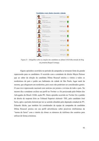 61
Figura 21 – Infográfico sobre as citações dos candidatos no debate UOLFolha retirado do blog
da jornalista Raquel Camargo.
Alguns episódios ocorridos no período da campanha se tornaram fonte de grande
repercussão para os candidatos. O ocorrido com a estudante de direito Mayra Petruso
que ao saber da eleição da candidata Dilma Roussef atrelou a vitória a todos os
nordestinos do país e pediu aos habitantes da cidade de São Paulo, lugar natal da
mesma, que afogassem um nordestino, pois esses não poderiam ser considerados gentes.
O caso teve repercussão nacional com notícias em jornais e revistas de todo o país. No
mesmo dia a estudante excluiu seu perfil no Twitter e a foi processada pela Ordem dos
Advogados do Brasil- OAB, seção PE. Outro episódio ocorrido no Twitter foi o pedido
de direito de resposta feito ao Tribunal Superior eleitoral- TSE, pelo candidato José
Serra, após o período eleitoral por ter se sentido ofendido pelo deputado estadual do PT,
Eduardo falcão, que também foi coordenador da equipe de campanha da candidata
Dilma Roussef, postou em seu perfil advertências sobre possíveis telefonemas da
“turma do Serra” com o intuito de clonar os números de telefones dos usuários para
utilizar de forma criminosa.
 
