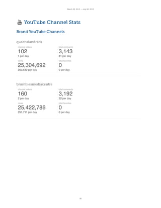 channel videos
102
11 per day
views
25,304,692
250,542250,542 per day
total comments
3,143
3131 per day
total favorites
0
...