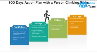 100 Days Action Plan with a Person Climbing Stairs
First 25 Days
50 Days
75 Days
100 Days
✓ Know about company, its
products, policies and
procedures.
✓ Know about company
culture
✓ Complete small project
✓ Learn social media
platforms and monitor
online activity
✓ Be use to routine process
✓ Complete big project
✓ Acquire long term
responsibilities
✓ Independently complete a
project
✓ Able to juggle all
responsibilities
This slide is 100% editable. Adapt it to your needs and capture your audience's attention.
 