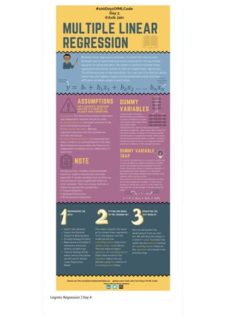 100 days of machine learning | PDF