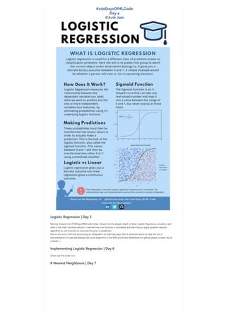 Logistic Regression | Day 4
 