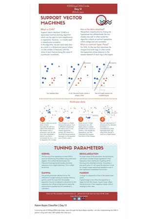 Naive Bayes Classifier | Day 13
Continuing with #100DaysOfMLCode today I went through the Naive Bayes classifier. I am also implementing the SVM in
python using scikit-learn. Will update the code soon.
 