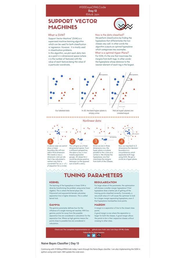 100 days of machine learning | PDF