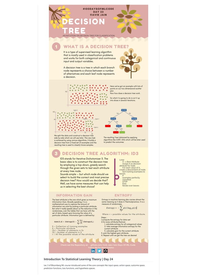 100 days of machine learning | PDF
