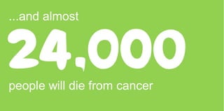 people will die from cancer
...and almost
 