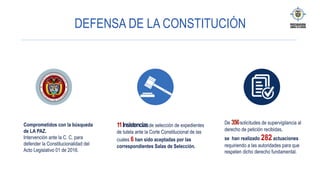 DEFENSA DE LA CONSTITUCIÓN
Comprometidos con la búsqueda
de LA PAZ.
Intervención ante la C. C. para
defender la Constitucionalidad del
Acto Legislativo 01 de 2016.
De 356solicitudes de supervigilancia al
derecho de petición recibidas,
se han realizado 282 actuaciones
requiriendo a las autoridades para que
respeten dicho derecho fundamental.
11Insistenciasde selección de expedientes
de tutela ante la Corte Constitucional de las
cuales 6 han sido aceptadas por las
correspondientes Salas de Selección.
 