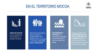 EN EL TERRITORIO MOCOA
Intervención para asegurar
atención oportuna y
GARANTIZAR LOS
DERECHOS amenazados
y vulnerados de los niños,
niñas y adolescentes.
REQUERIMIENTO
NACIONAL a las
autoridades ambientales
y territoriales sobre la
acción de Gestión del
Riesgo.
VISITA DE APOYO
a los Funcionarios de
la Procuraduría y la
población de Mocoa.
Indagación preliminar por
RESPONSABILIDAD DE
ENTES TERRITORIALES
Y AMBIENTALES en el
Putumayo, para verificar
incumplimiento de acciones
de prevención de riesgos.
 