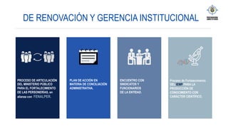 DE RENOVACIÓN Y GERENCIA INSTITUCIONAL
PLAN DE ACCIÓN EN
MATERIA DE CONCILIACIÓN
ADMINISTRATIVA.
ENCUENTRO CON
SINDICATOS Y
FUNCIONARIOS
DE LA ENTIDAD.
PROCESO DE ARTICULACIÓN
DEL MINISTERIO PÚBLICO
PARA EL FORTALECIMIENTO
DE LAS PERSONERÍAS, en
alianza con FENALPER.
Proceso de Fortalecimiento
DEL IEMP PARA LA
PRODUCCIÓN DE
CONOCIMIENTO CON
CARÁCTER CIENTÍFICO.
 
 