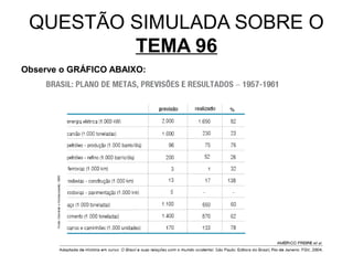 QUESTÃO SIMULADA SOBRE O
         TEMA 96
Observe o GRÁFICO ABAIXO:
 
