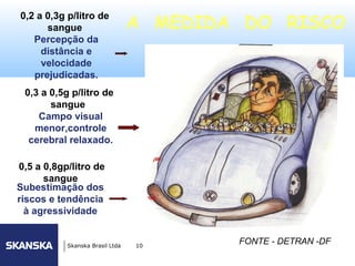 A MEDIDA DO RISCO
0,2 a 0,3g p/litro de                                         98
      sangue
   Percepção da
     distância e
     velocidade
   prejudicadas.
 0,3 a 0,5g p/litro de
       sangue
    Campo visual
   menor,controle
  cerebral relaxado.

0,5 a 0,8gp/litro de
      sangue
Subestimação dos
riscos e tendência
  à agressividade


           Skanska Brasil Ltda   10
                                         FONTE - DETRAN -DF
 
