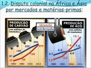1.2. Disputa colonial na África e Ásia
  por mercados e matérias-primas;
 
