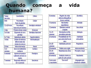 Quando  começa   a   vida
 humana?




                            89
89
 