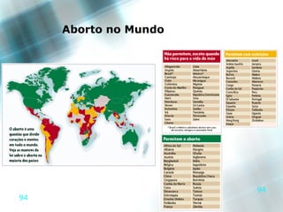 Aborto no Mundo




                       94
94
 