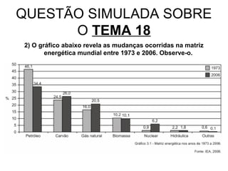 QUESTÃO SIMULADA SOBRE
      O TEMA 18
2) O gráfico abaixo revela as mudanças ocorridas na matriz
       energética mundial entre 1973 e 2006. Observe-o.
 