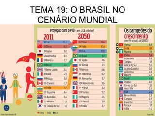 TEMA 19: O BRASIL NO
 CENÁRIO MUNDIAL
 