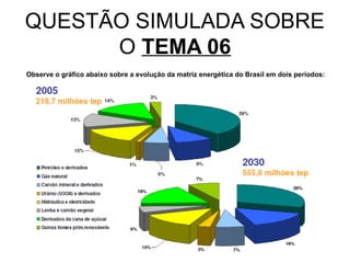 QUESTÃO SIMULADA SOBRE
      O TEMA 06
Observe o gráfico abaixo sobre a evolução da matriz energética do Brasil em dois períodos:
 