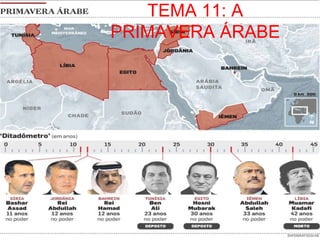 TEMA 11: A
PRIMAVERA ÁRABE
 