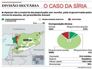 O CASO DA SÍRIA
 